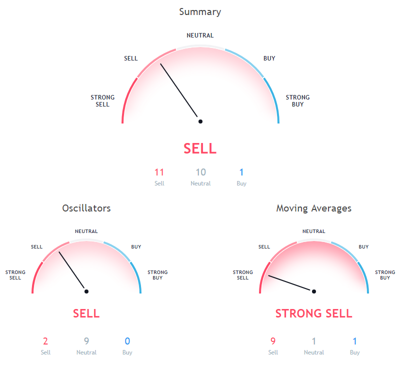 ADA Price Analysis